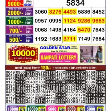Lottery Result Today August 2, 2025