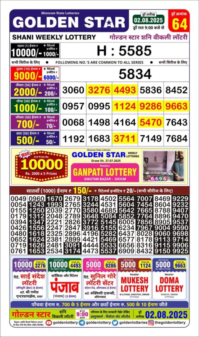 Lottery Result Today August 2, 2025
