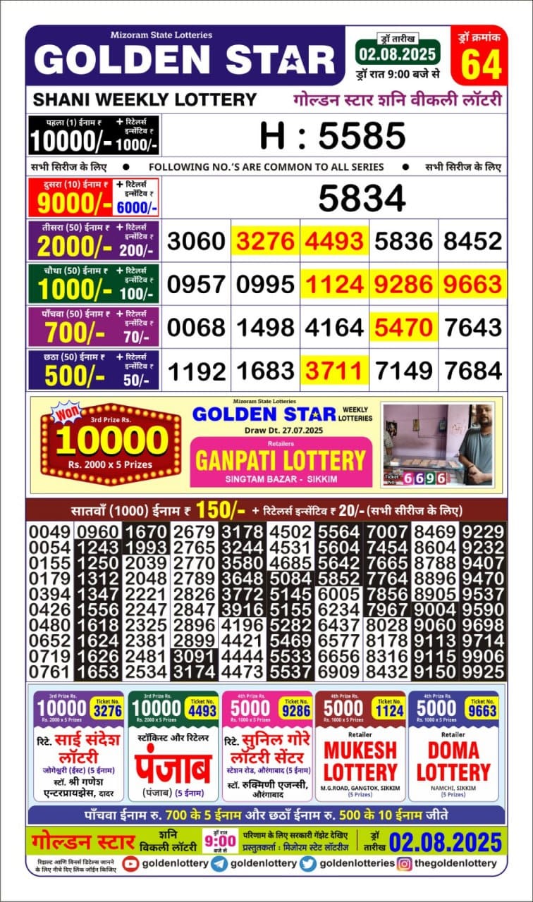 Lottery Result Today August 2, 2025