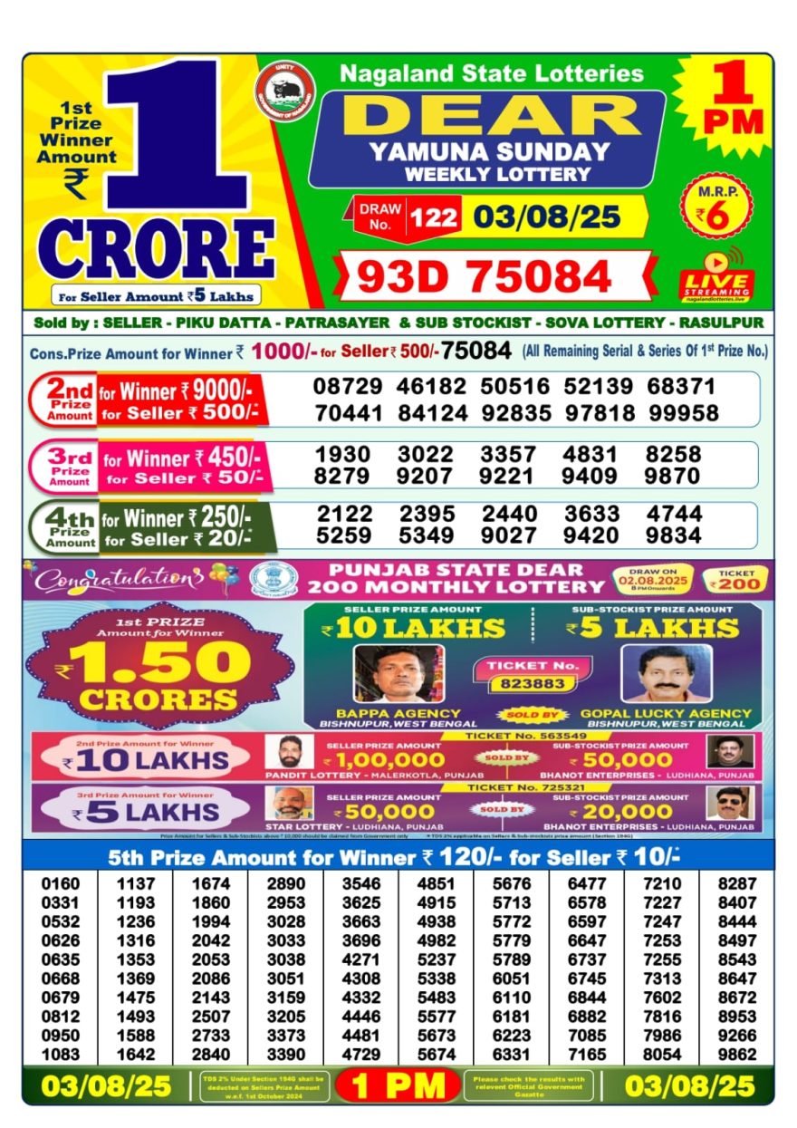Lottery Result Today August 3, 2025