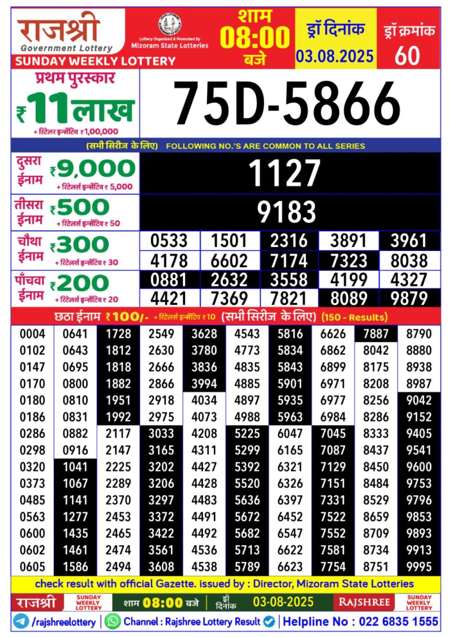 Lottery Result Today August 3, 2025