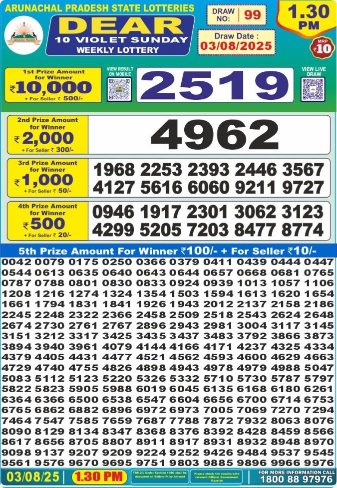 Lottery Result Today August 3, 2025