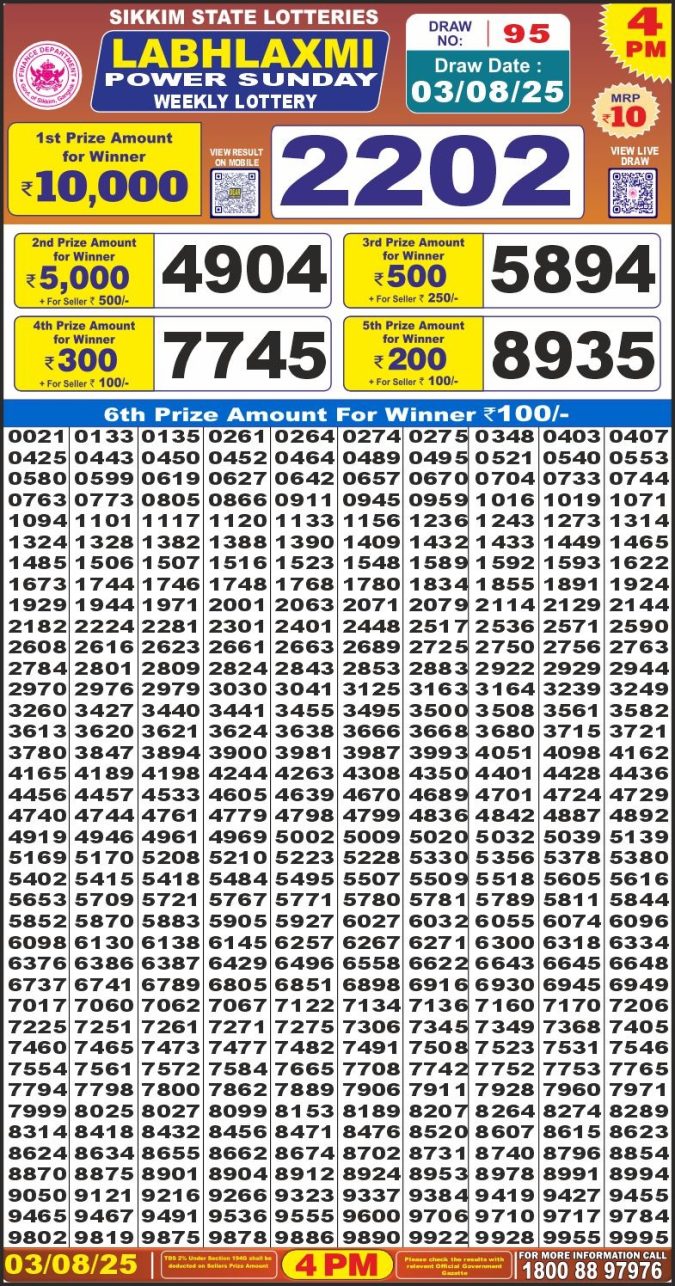Lottery Result Today August 3, 2025