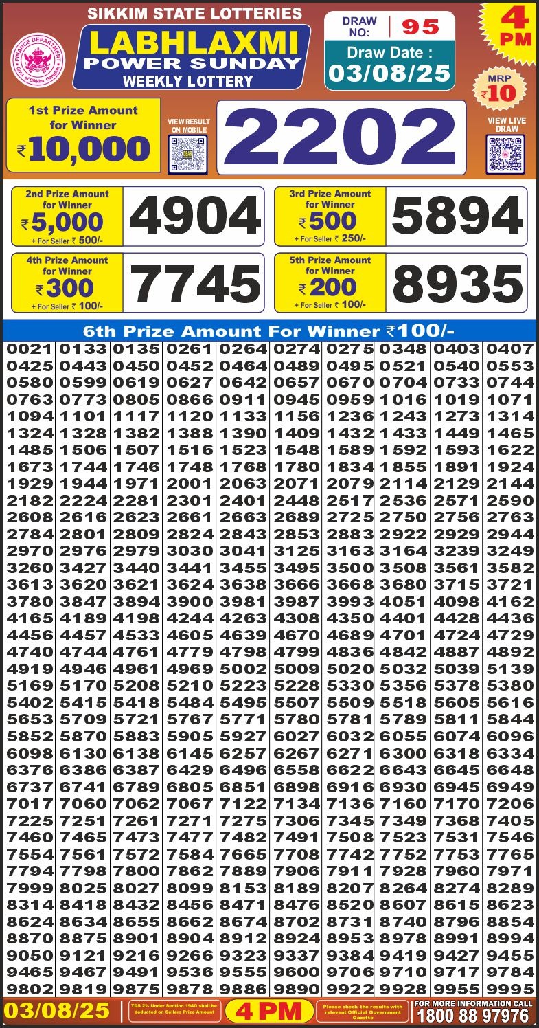 Lottery Result Today August 3, 2025