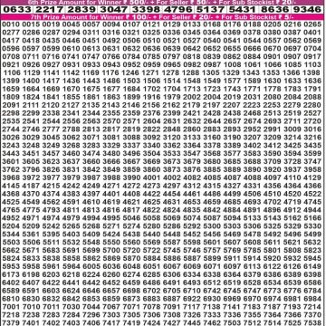 Lottery Result Today August 3, 2025