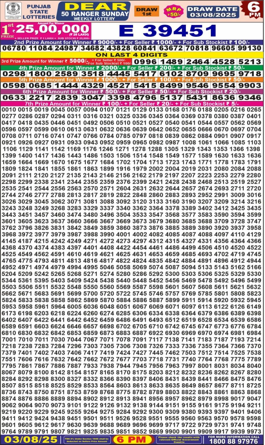 Lottery Result Today August 3, 2025