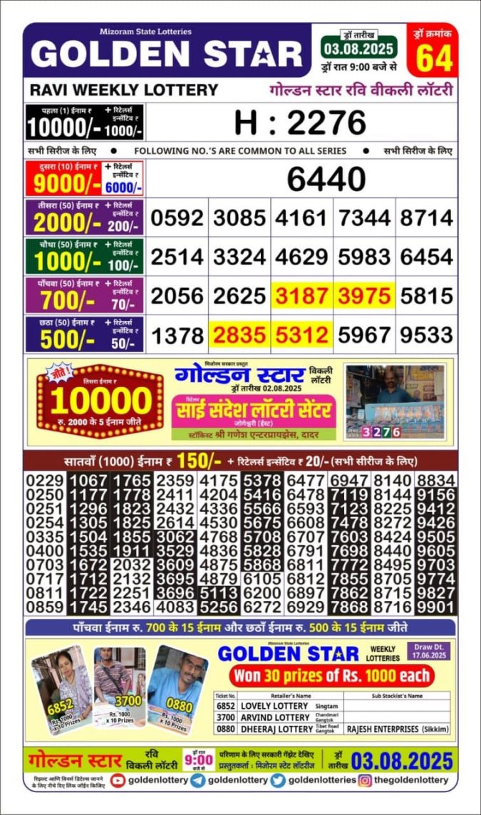 Lottery Result Today August 3, 2025