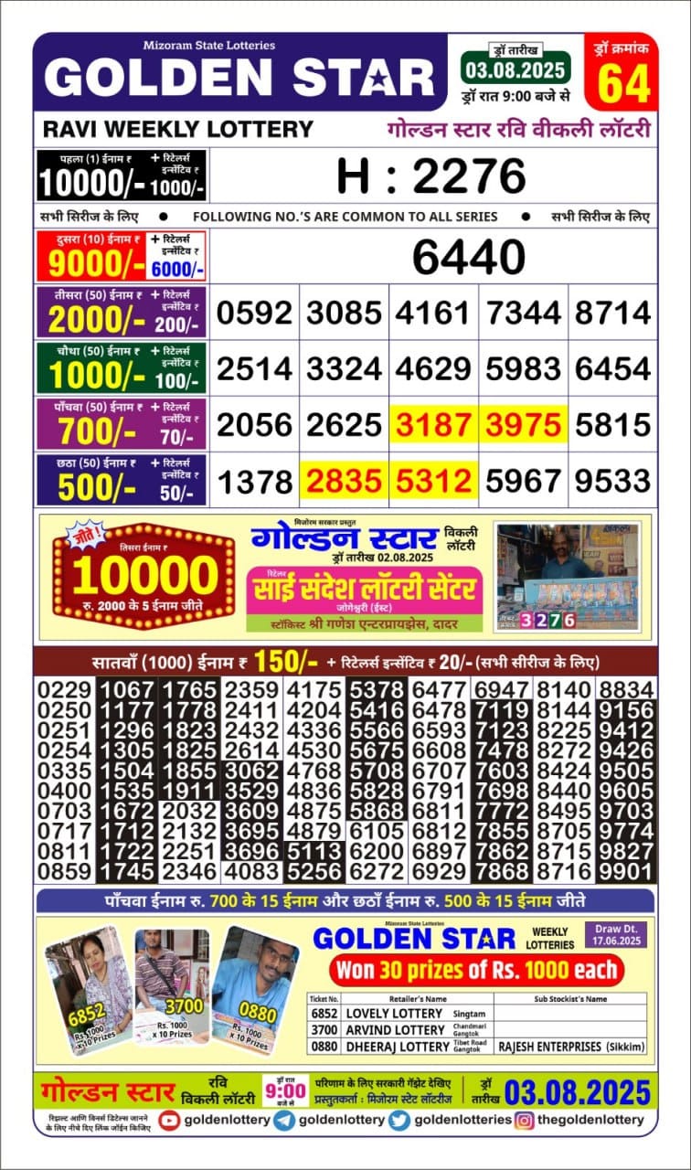 Lottery Result Today August 3, 2025