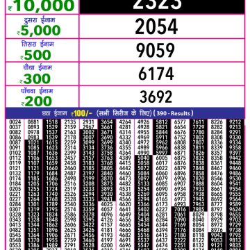 Lottery Result Today August 3, 2025
