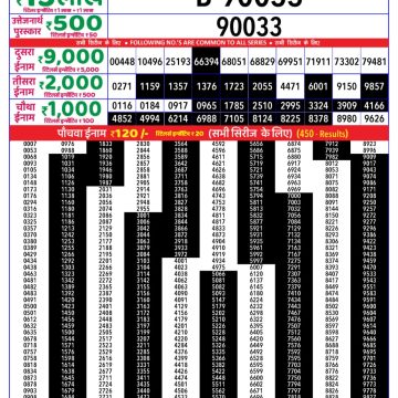 Lottery Result Today August 3, 2025