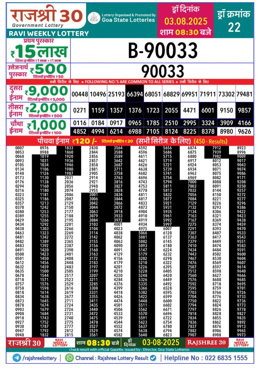 Lottery Result Today August 3, 2025