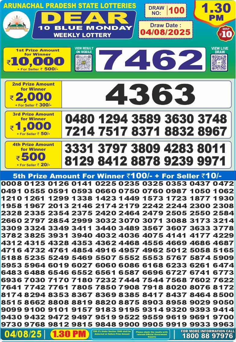 Lottery Result Today August 4, 2025