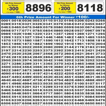 Lottery Result Today August 4, 2025