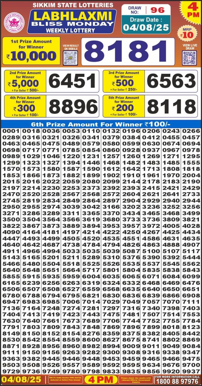 Lottery Result Today August 4, 2025