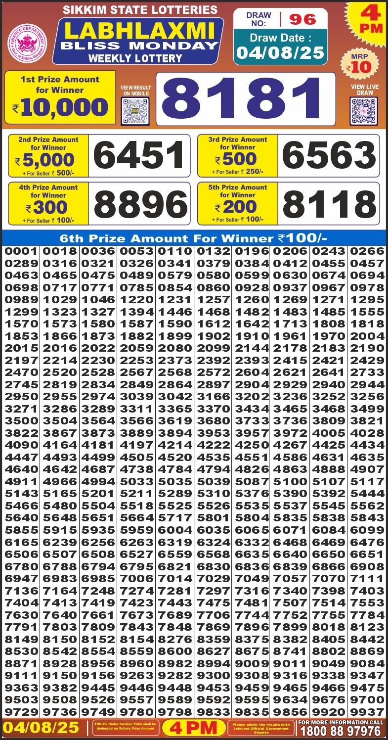 Lottery Result Today August 4, 2025