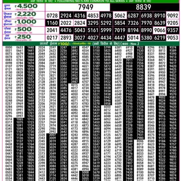 Lottery Result Today August 4, 2025