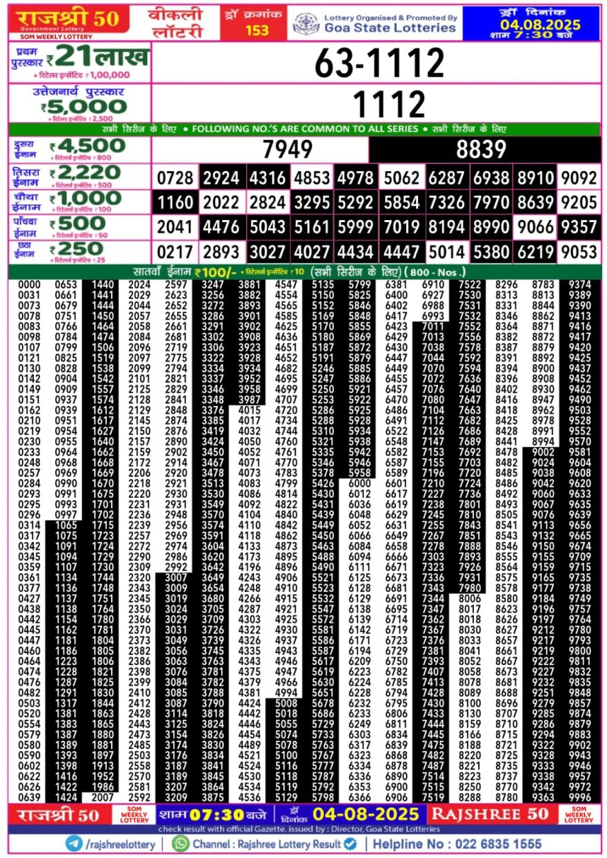 Lottery Result Today August 4, 2025