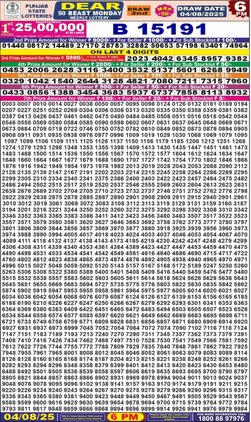 Lottery Result Today August 4, 2025