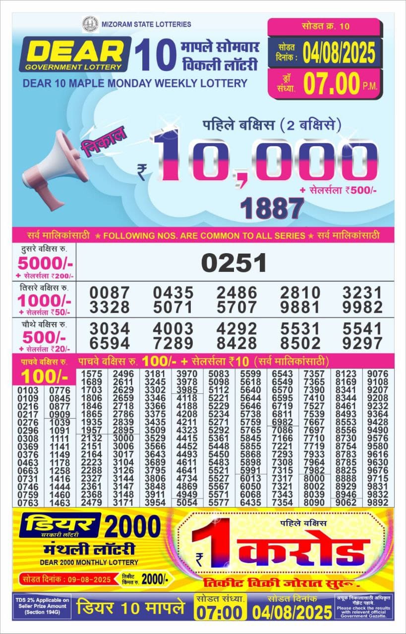 Lottery Result Today August 4, 2025