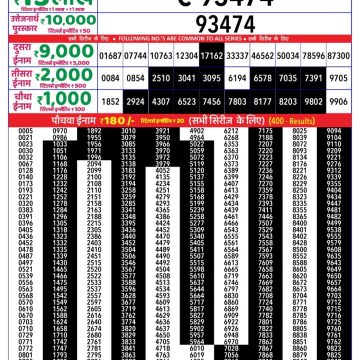 Lottery Result Today August 4, 2025