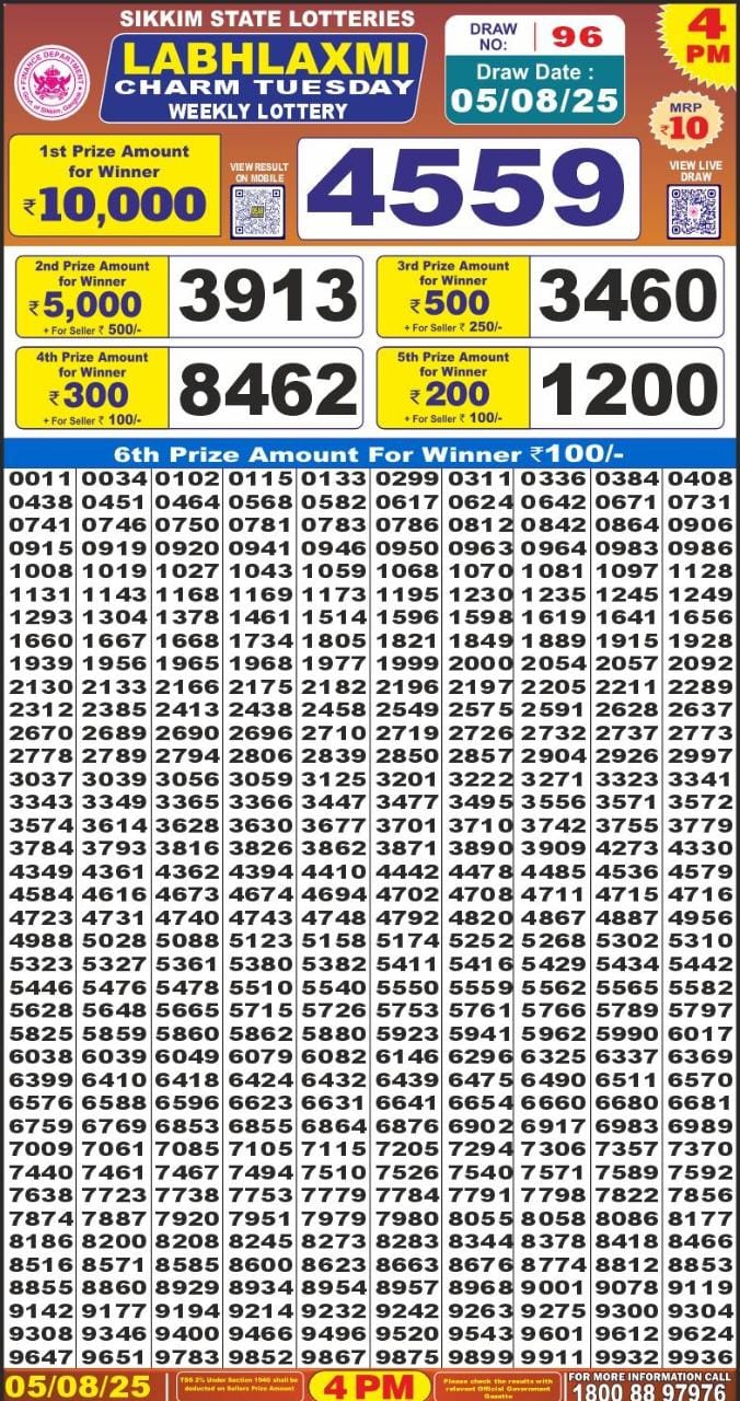 Lottery Result Today August 5, 2025