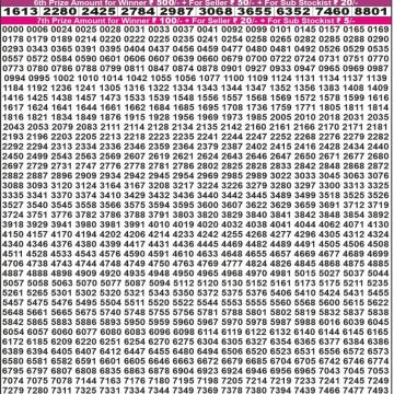 Lottery Result Today August 5, 2025