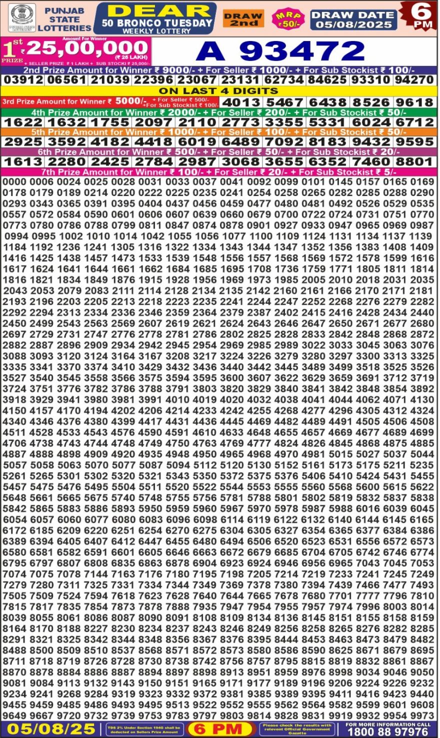 Lottery Result Today August 5, 2025