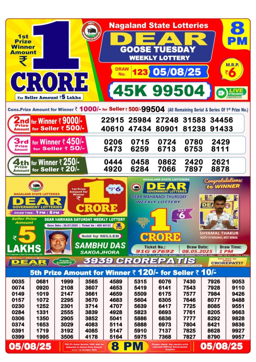 Lottery Result Today August 5, 2025