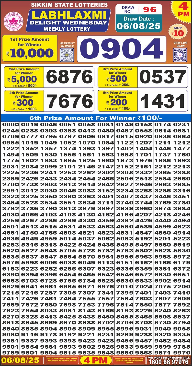 Lottery Result Today August 6, 2025