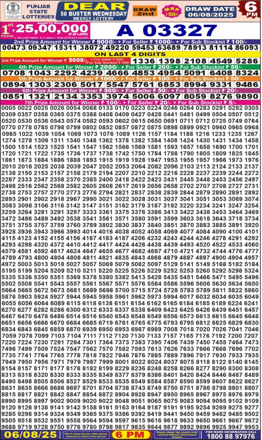 Lottery Result Today August 6, 2025