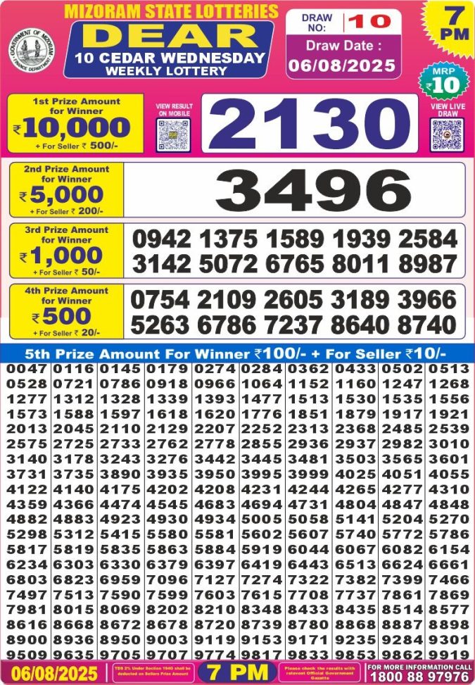 Lottery Result Today August 6, 2025