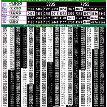 Lottery Result Today August 6, 2025