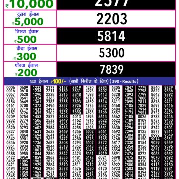 Lottery Result Today August 7, 2025
