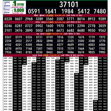 Lottery Result Today August 7, 2025