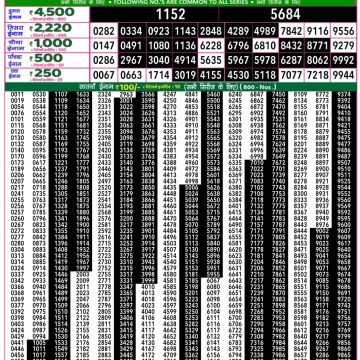 Lottery Result Today August 7, 2025
