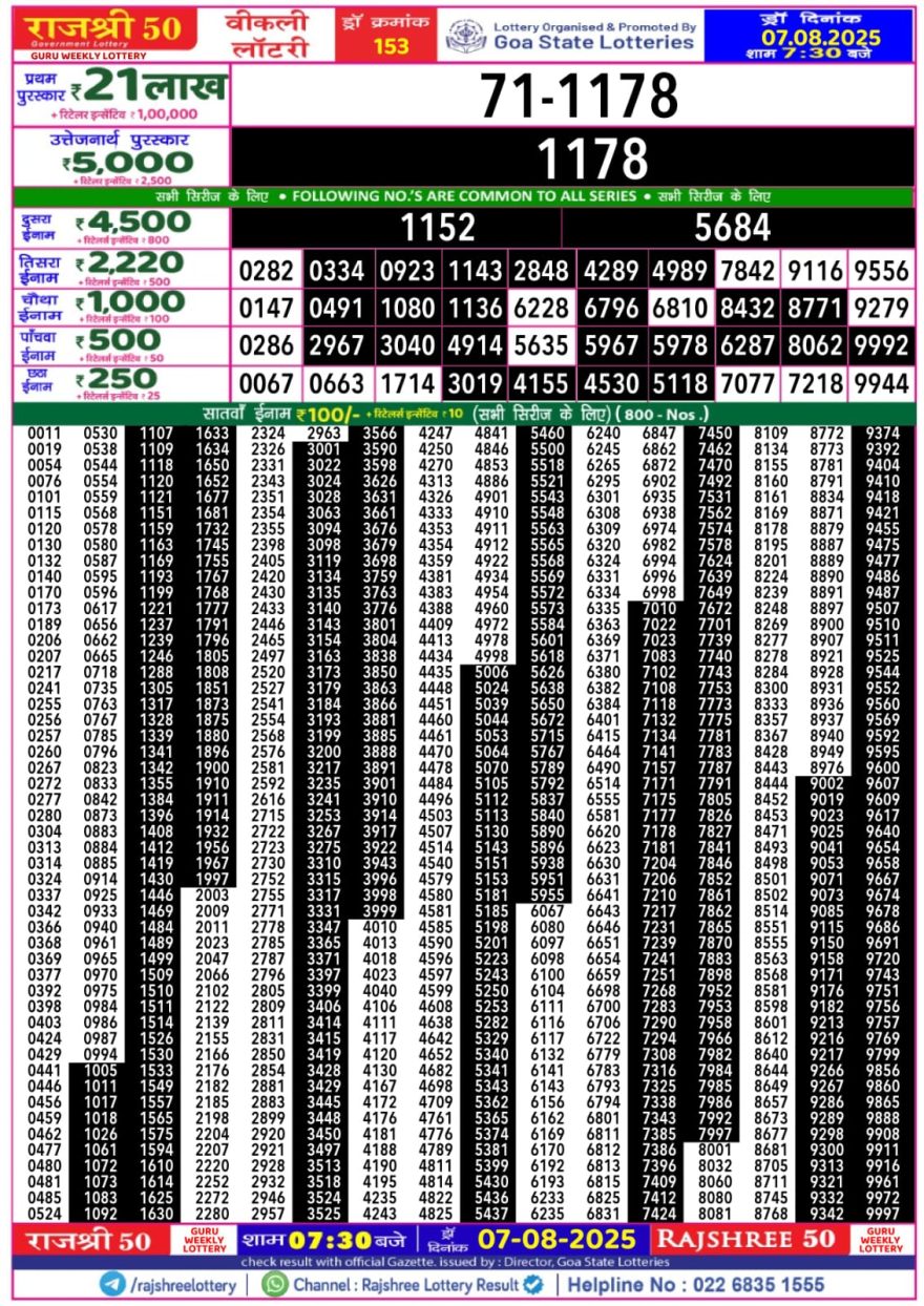 Lottery Result Today August 7, 2025