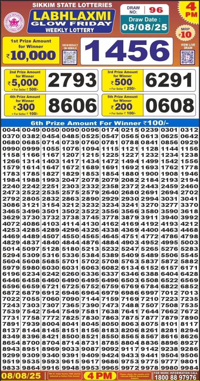 Lottery Result Today August 8, 2025