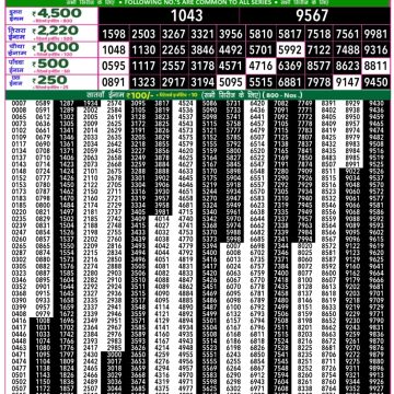 Lottery Result Today August 8, 2025