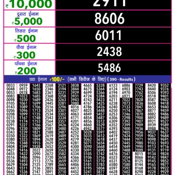 Lottery Result Today August 9, 2025