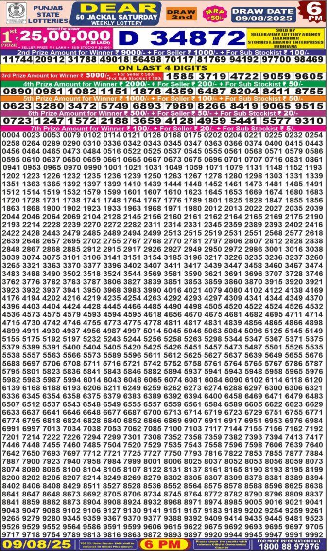 Lottery Result Today August 9, 2025