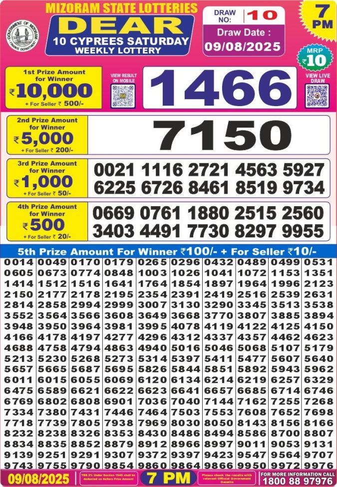 Lottery Result Today August 9, 2025