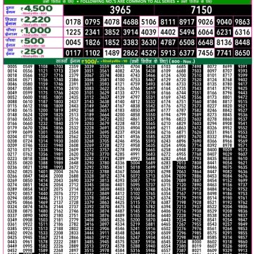 Lottery Result Today August 9, 2025