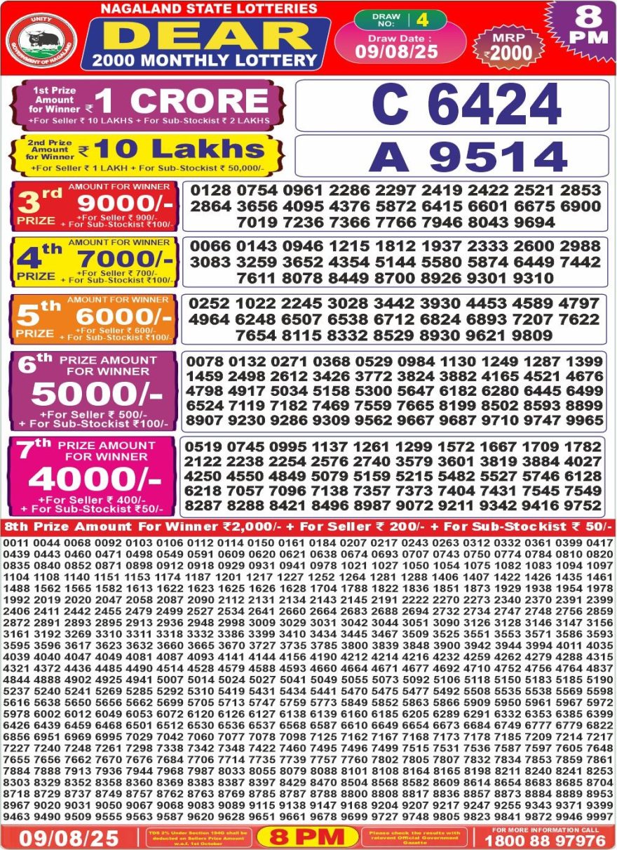 Lottery Result Today August 9, 2025