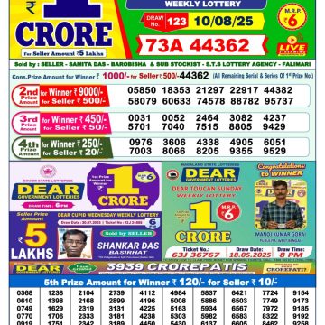Lottery Result Today August 10, 2025