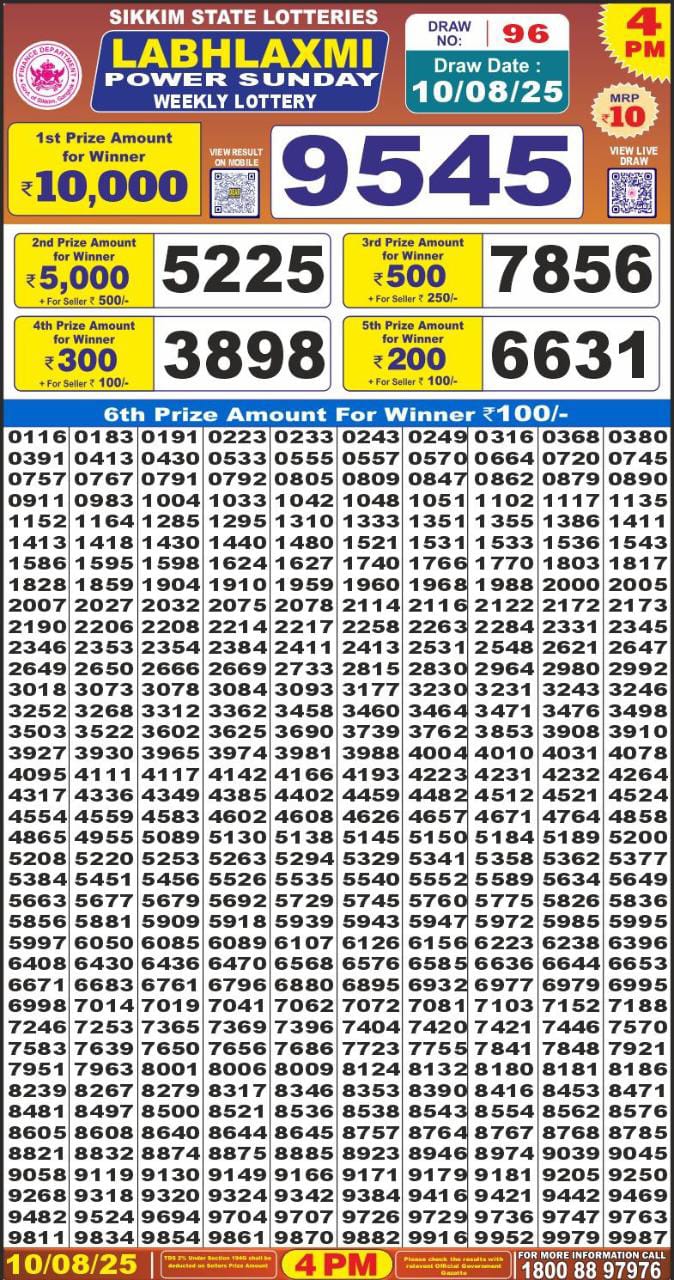 Lottery Result Today August 10, 2025