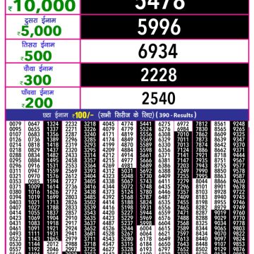 Lottery Result Today August 10, 2025