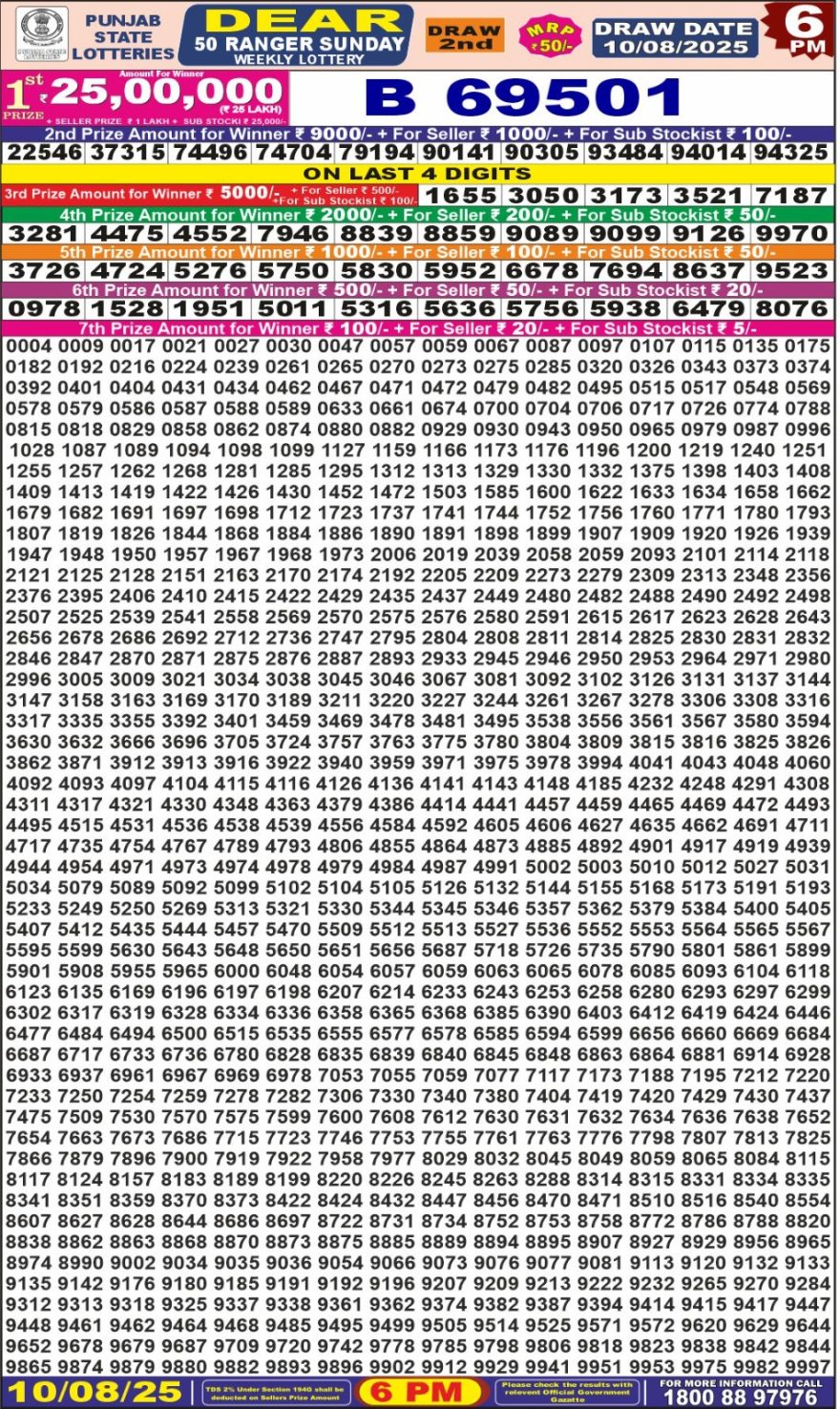 Lottery Result Today August 10, 2025
