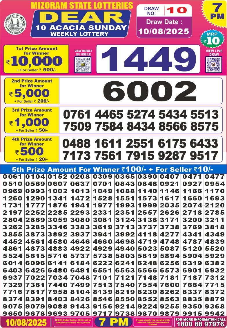 Lottery Result Today August 10, 2025