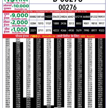 Lottery Result Today August 10, 2025