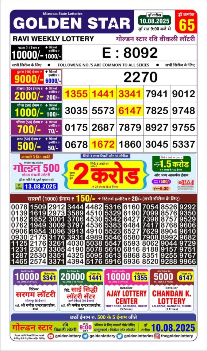 Lottery Result Today August 10, 2025